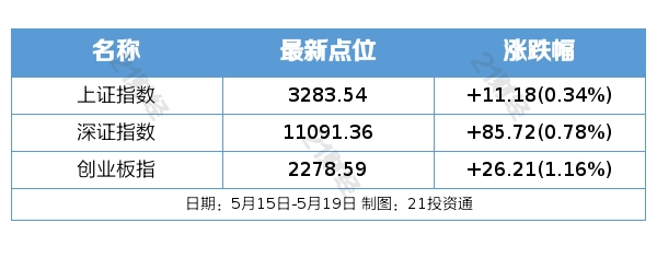 盤前情報(bào) 政策與審查雙震動(dòng)，養(yǎng)老服務(wù)與通信設(shè)備行業(yè)迎變局